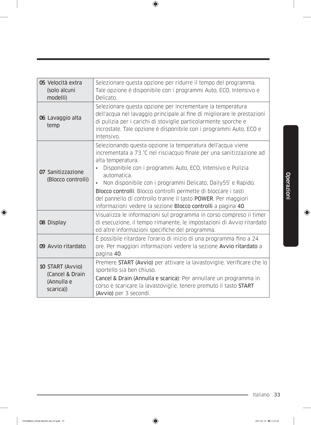 Samsung DW60M9550FW/EC, DW60M9550FS/EC manual Italiano 33  